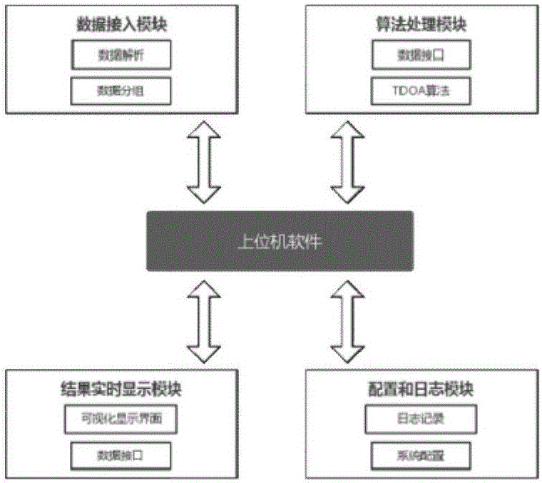 Adaptive indoor dynamic target UWB positioning method and adaptive indoor dynamic target UWB positioning system