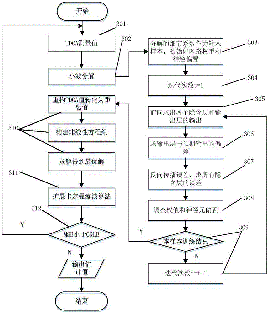 Adaptive indoor dynamic target UWB positioning method and adaptive indoor dynamic target UWB positioning system