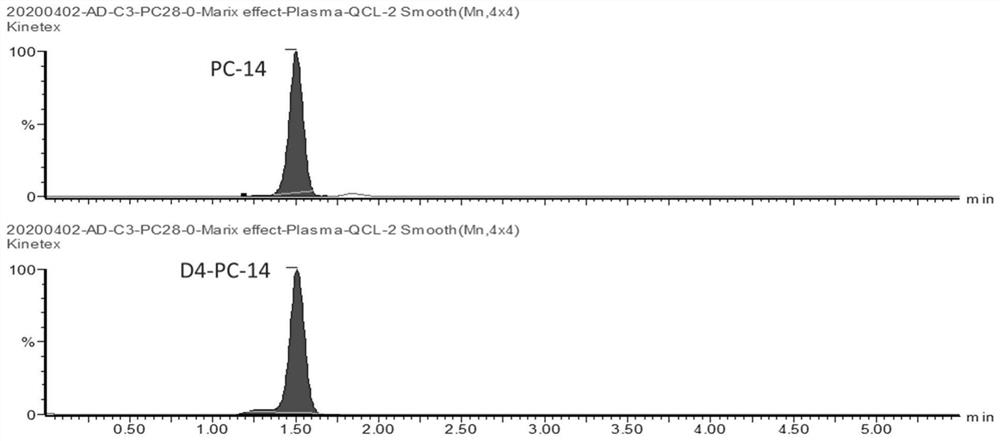 Biomarker combination for evaluating Alzheimer's disease and application and kit thereof