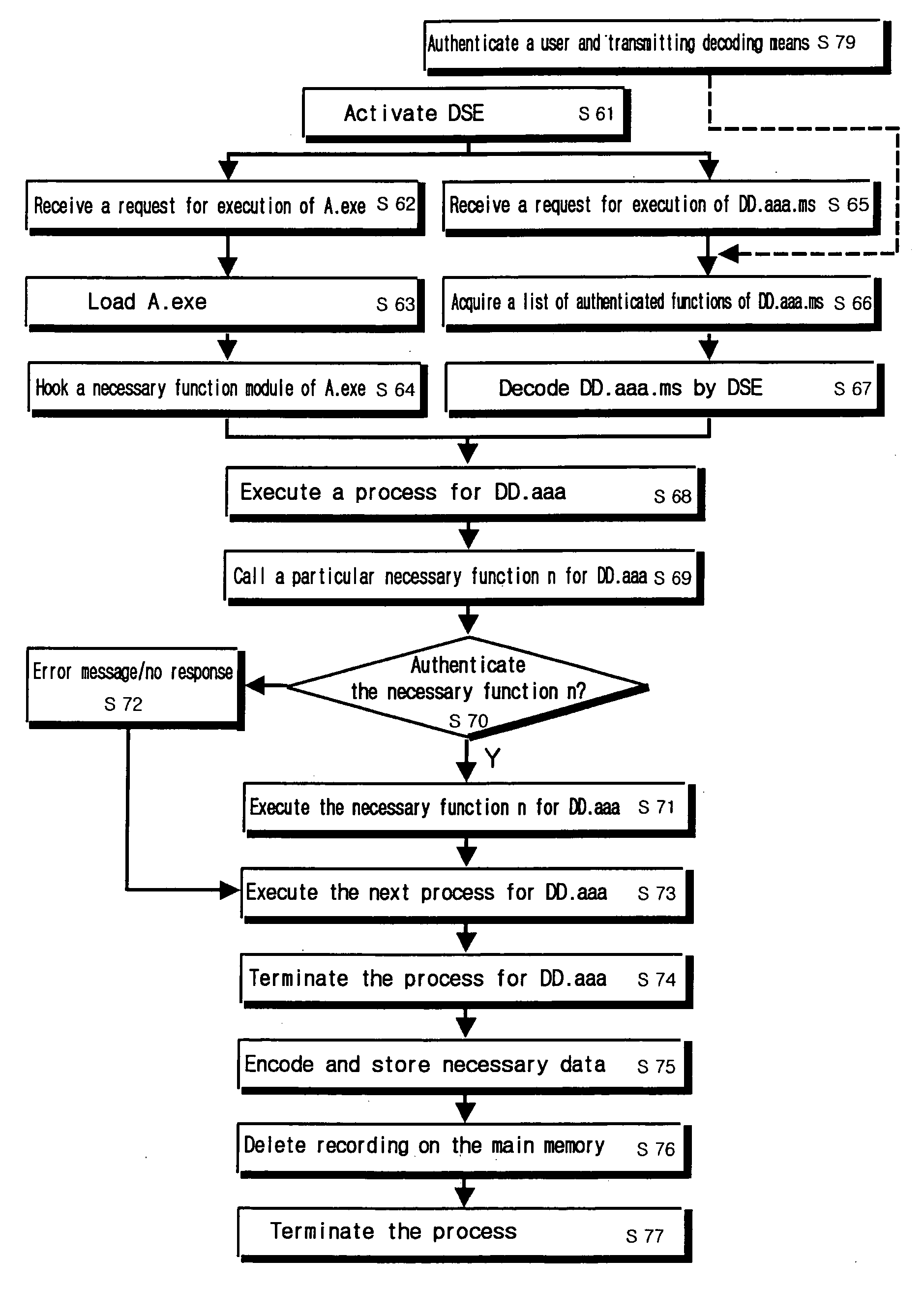 Transaction method of digital data and system thereof