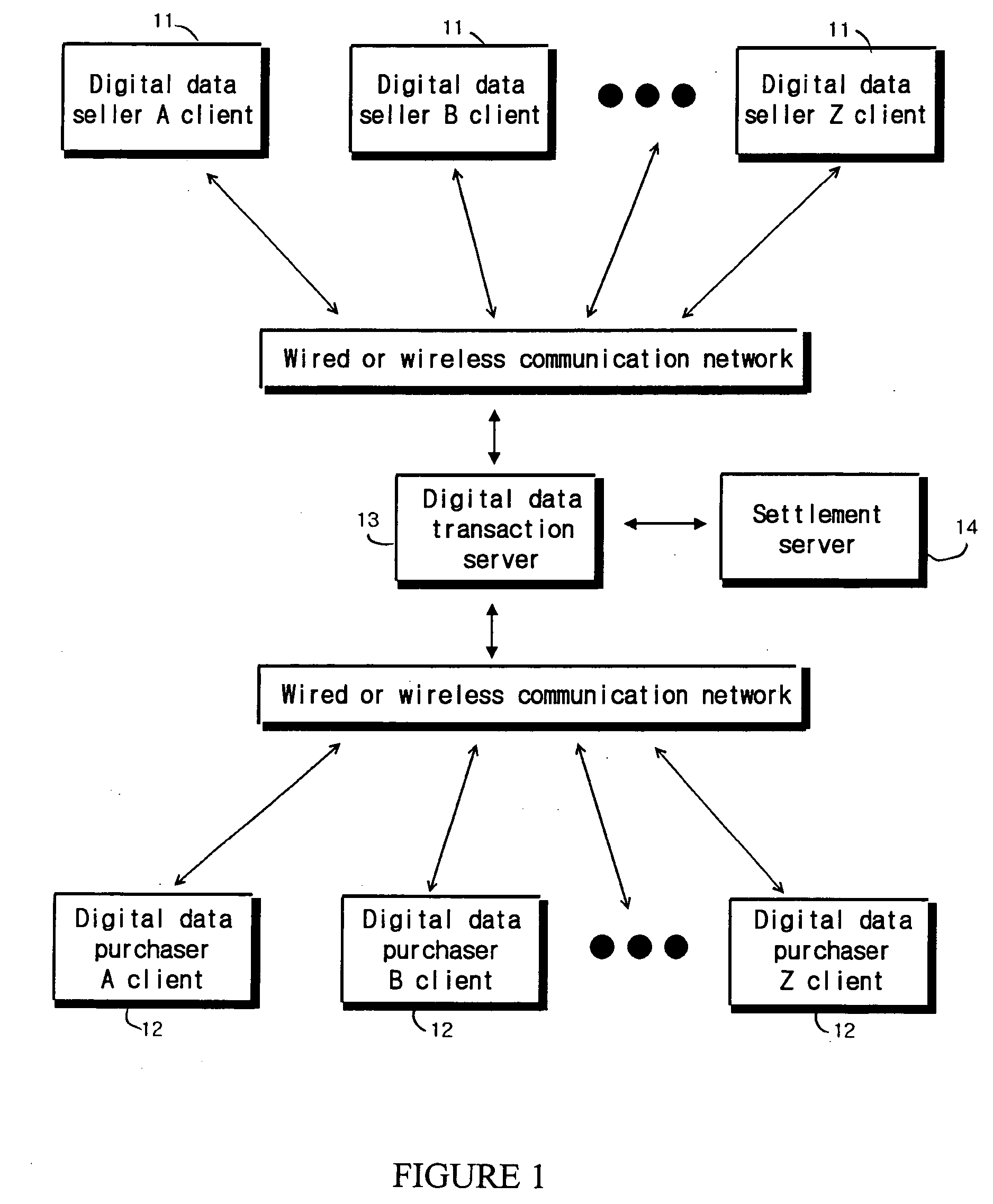 Transaction method of digital data and system thereof