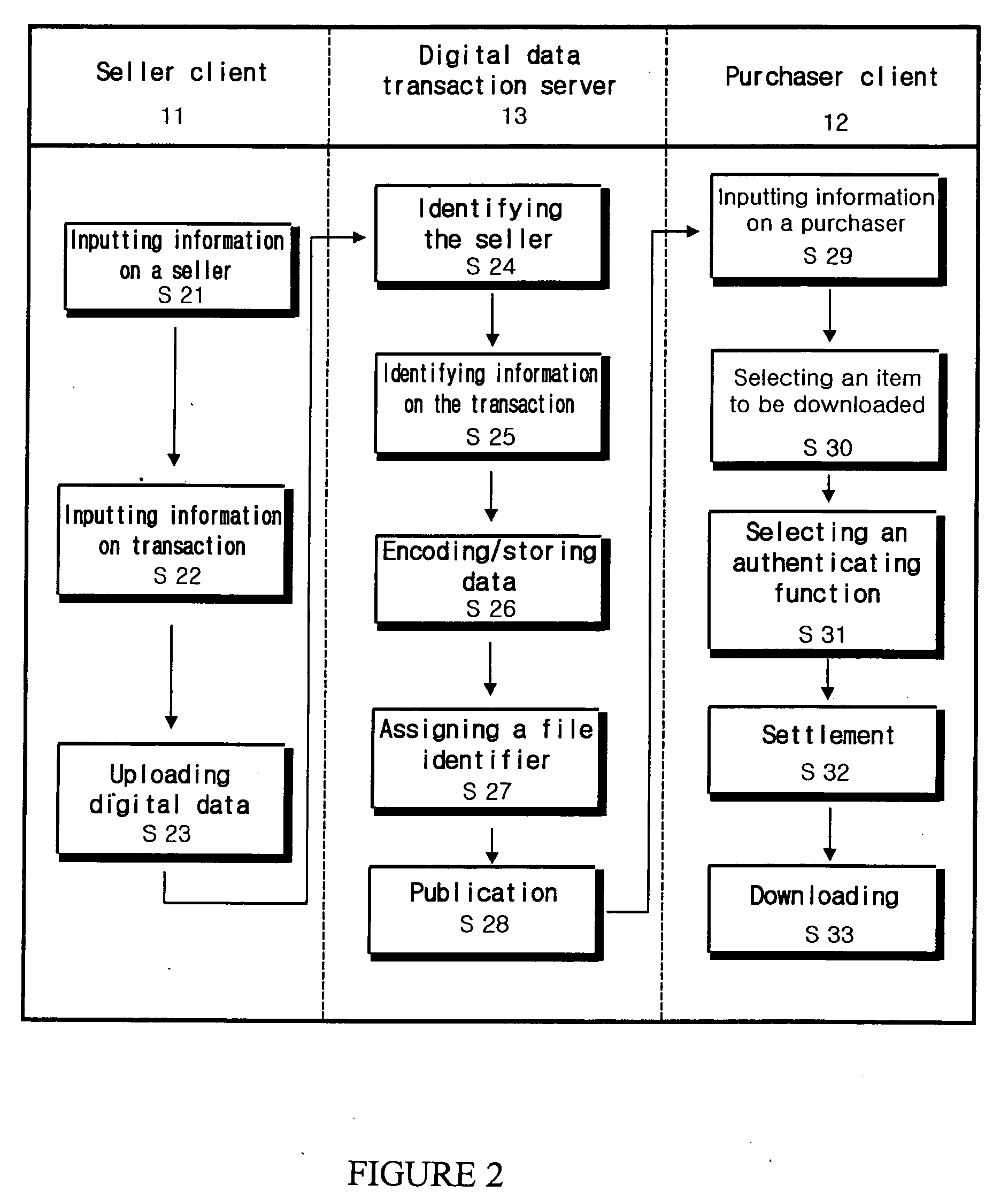 Transaction method of digital data and system thereof