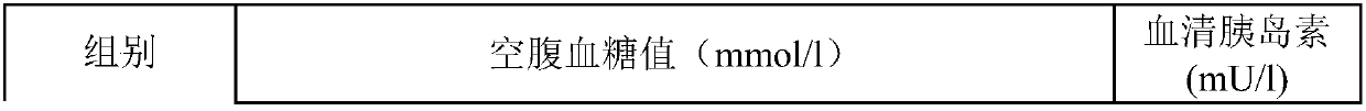 Comprehensive nutrition powder for reducing fat, lowering blood sugar, lowering blood pressure and lowering blood fat, and preparation method thereof