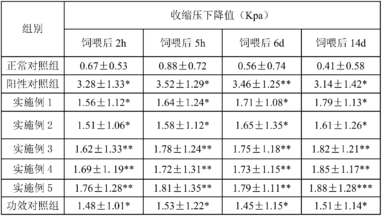 Comprehensive nutrition powder for reducing fat, lowering blood sugar, lowering blood pressure and lowering blood fat, and preparation method thereof