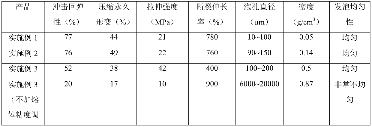 Thermoplastic polyamide elastomer physical and chemical combined foam material and preparation method thereof