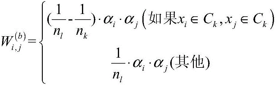 Fault classification method based on self-adaption integrated semi-supervision Fisher discrimination