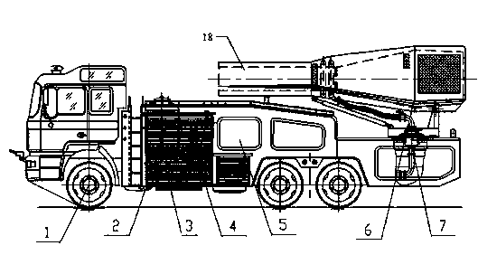 Urban turbojet fire vehicle