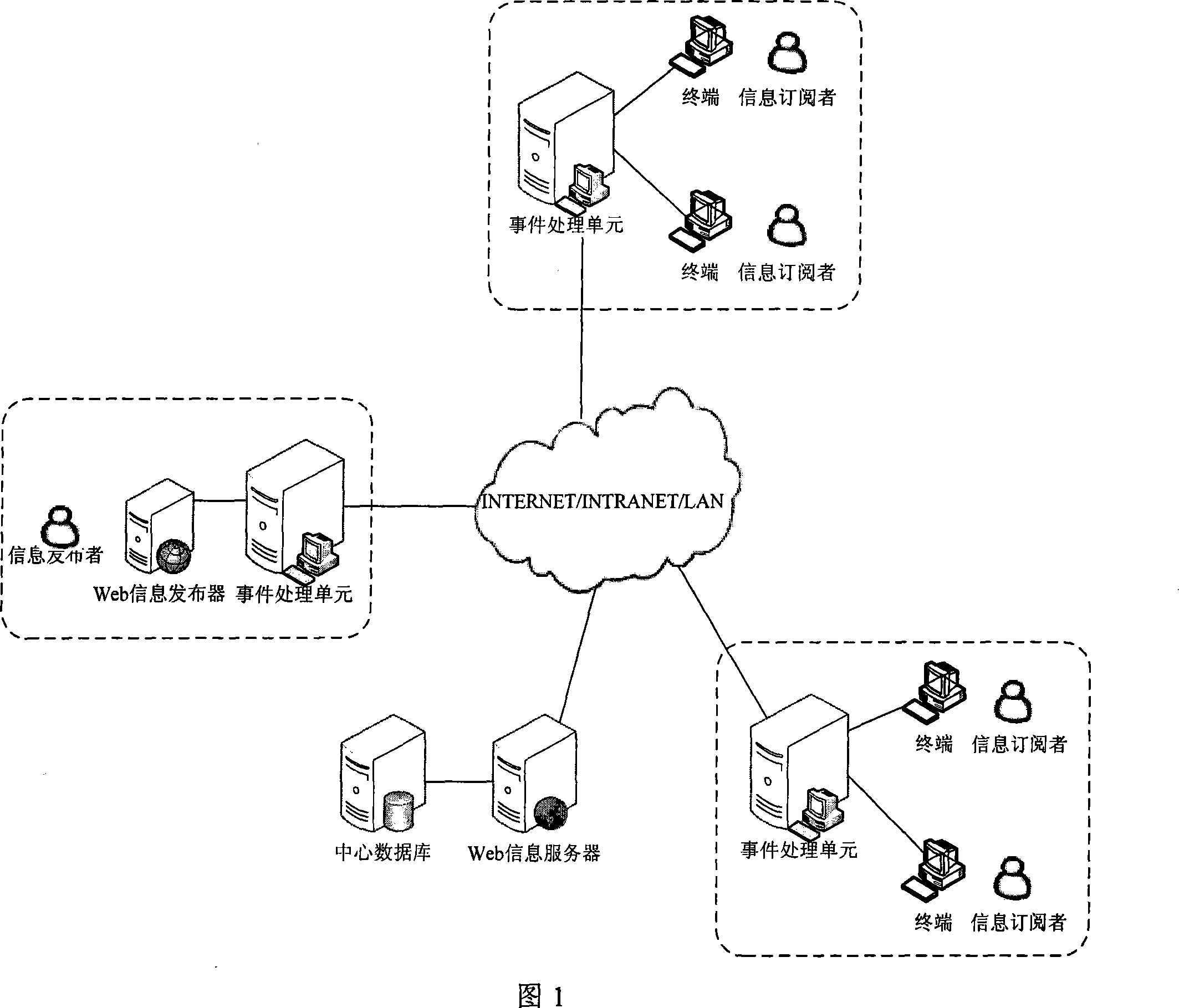 Web information publish administrating system and method