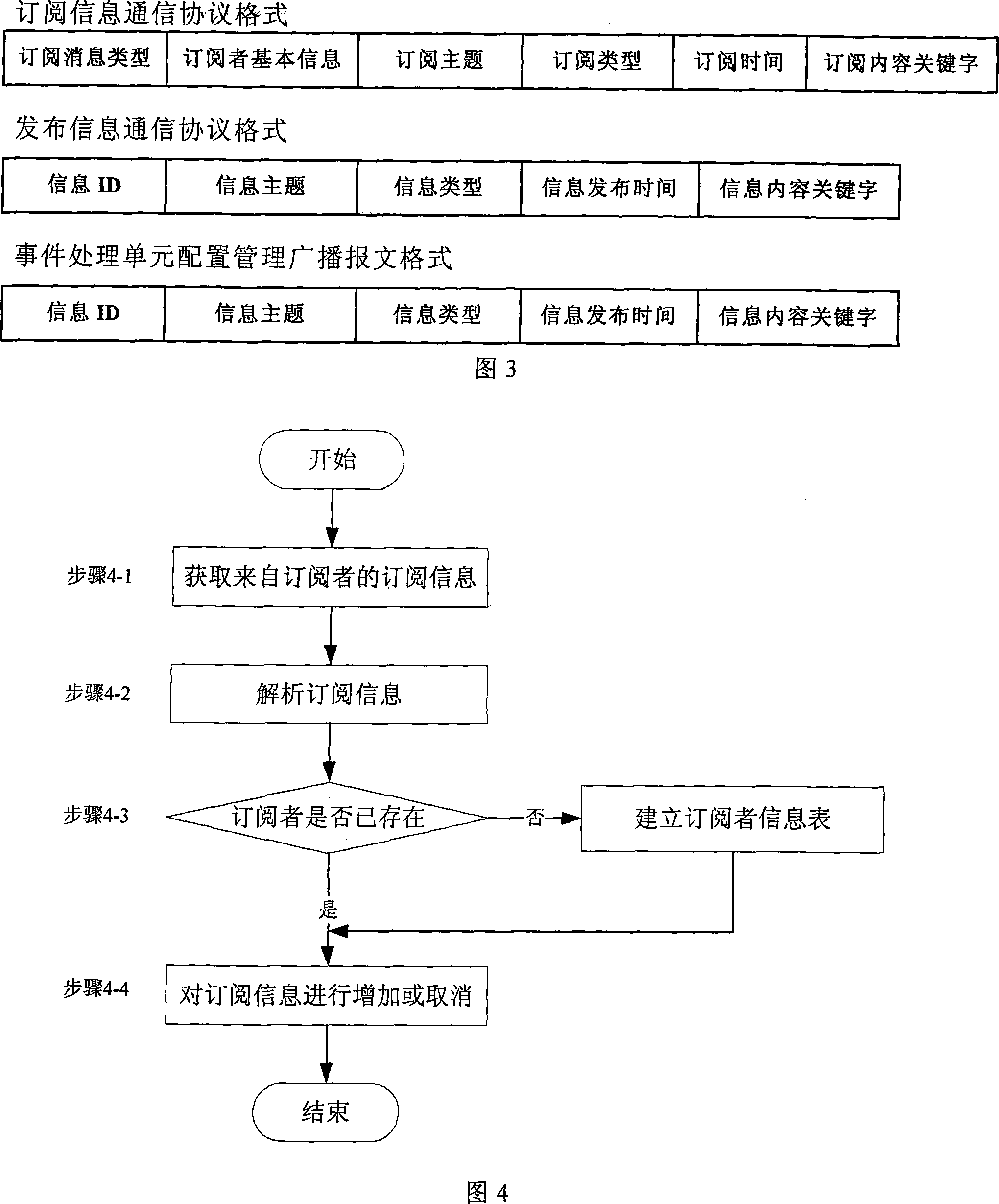 Web information publish administrating system and method