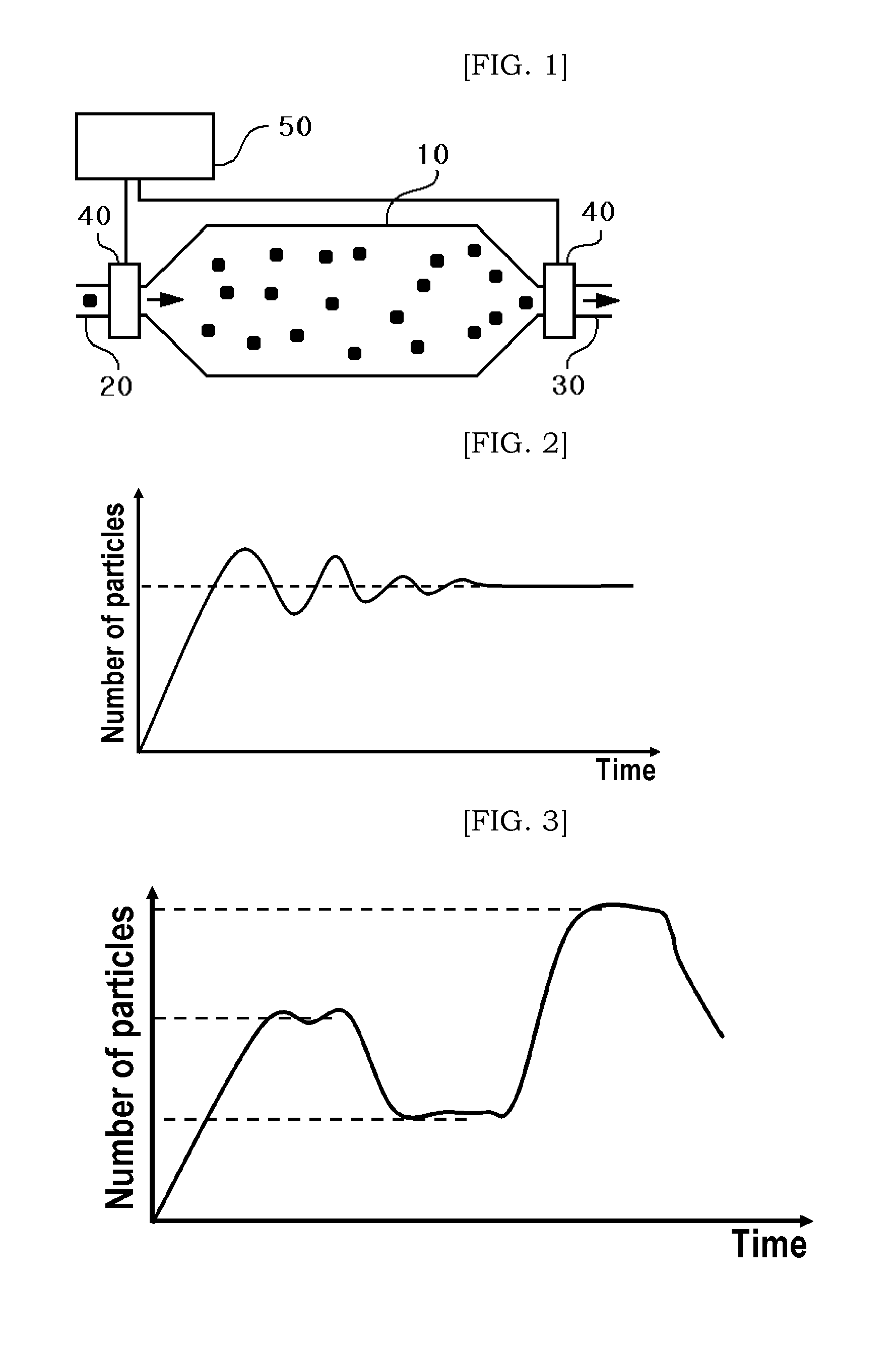 Device and method for measuring fine particle concentration