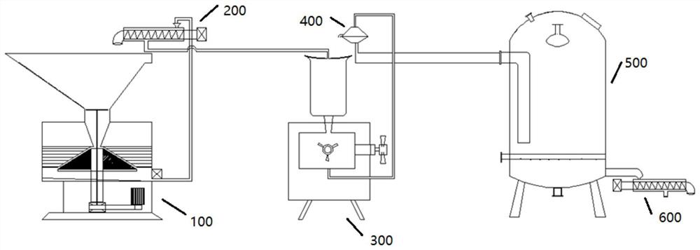 Circulating thick liquid grinding system and circulating thick liquid grinding method