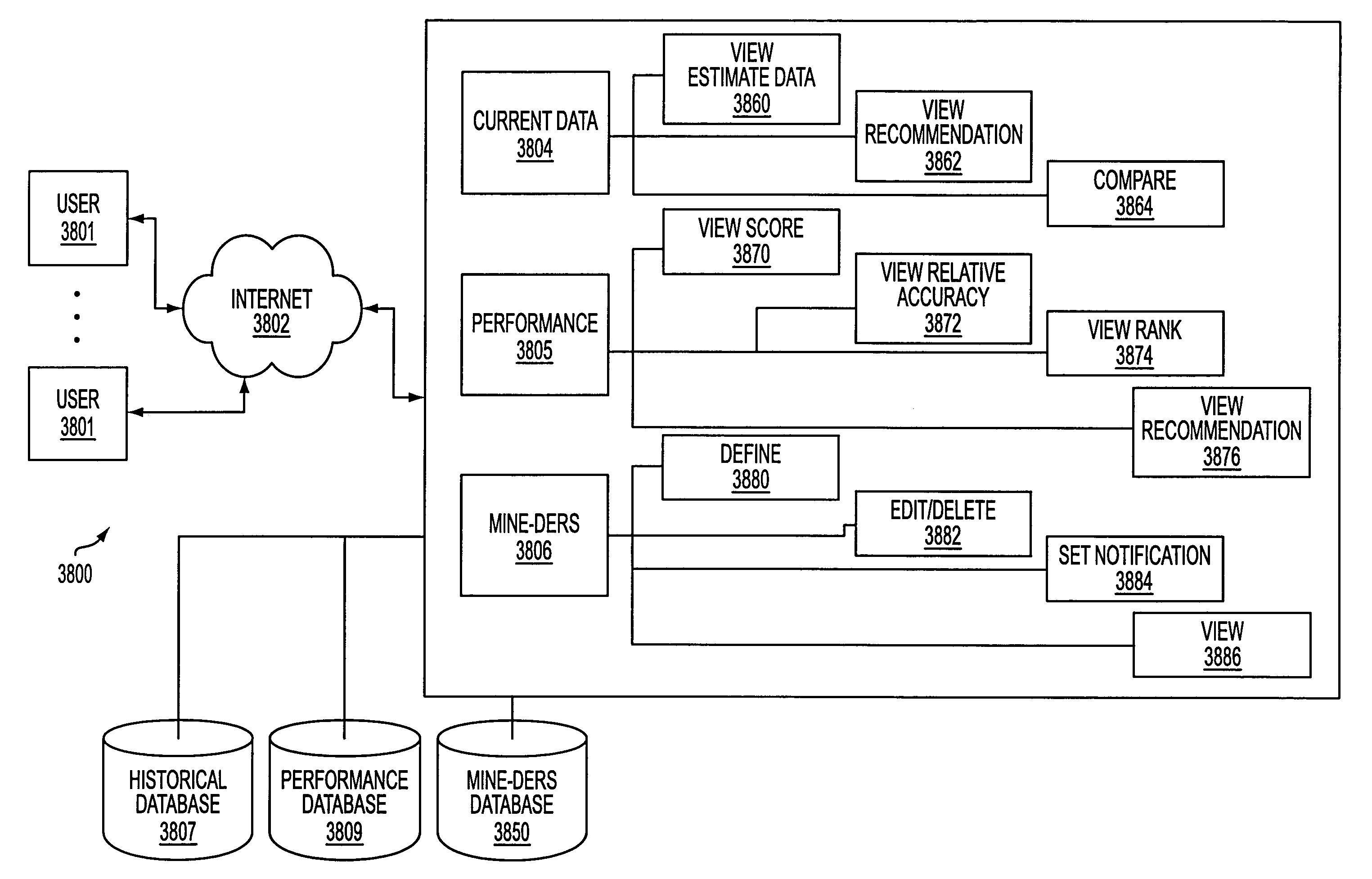 Security analyst estimates performance viewing system and method