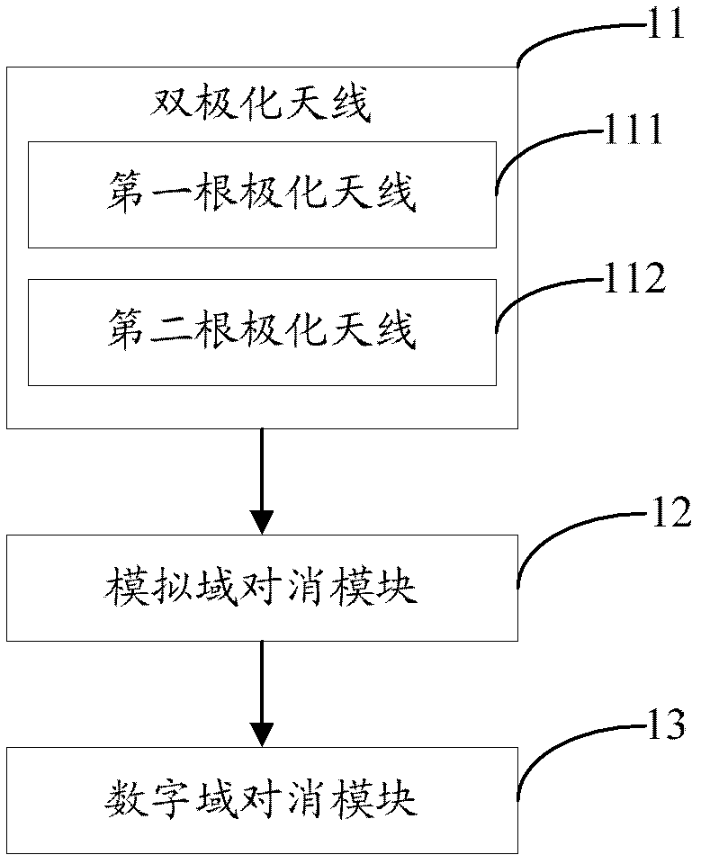 A full-duplex wireless communication device, method and system