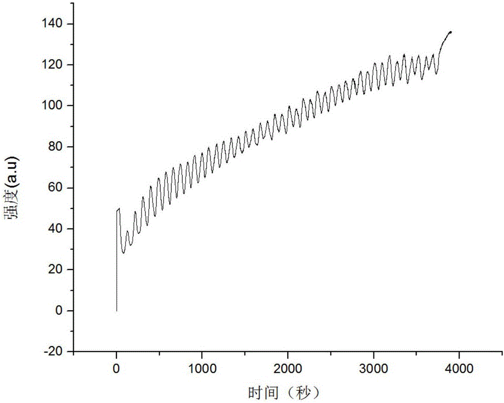 Epitaxial growth method of yttrium iron garnet film