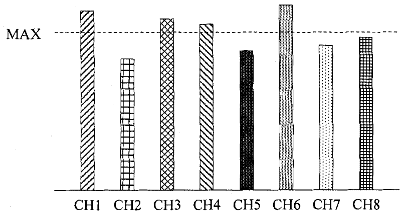 Method and system for automatically calibrating sensitivity of touch detection, and touch control terminal