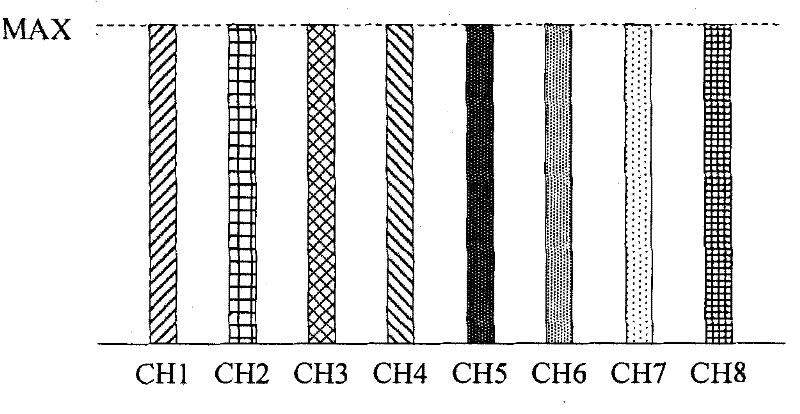 Method and system for automatically calibrating sensitivity of touch detection, and touch control terminal