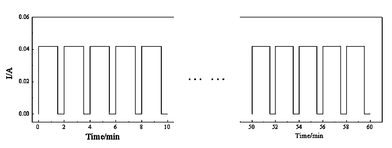 Apparatus for measuring PCT curve of material by using solid state proton conductor, and method thereof