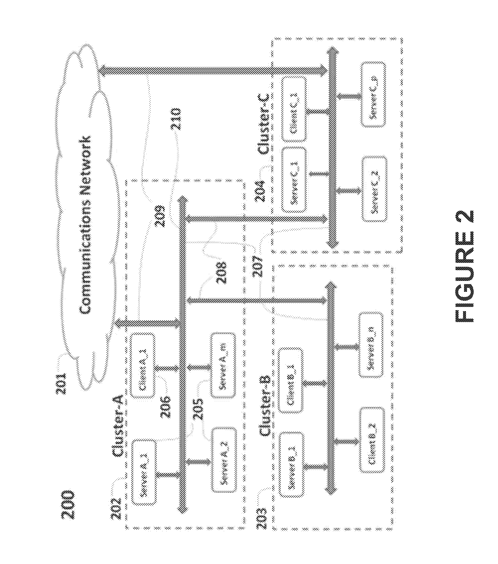 Pervasive, domain and situational-aware, adaptive, automated, and coordinated analysis and control of enterprise-wide computers, networks, and applications for mitigation of business and operational risks and enhancement of cyber security