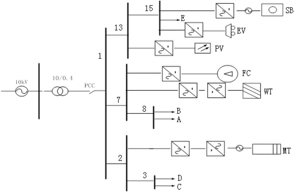 Multi-target operation scheduling method for micro-grid with electric vehicle hybrid energy storage system