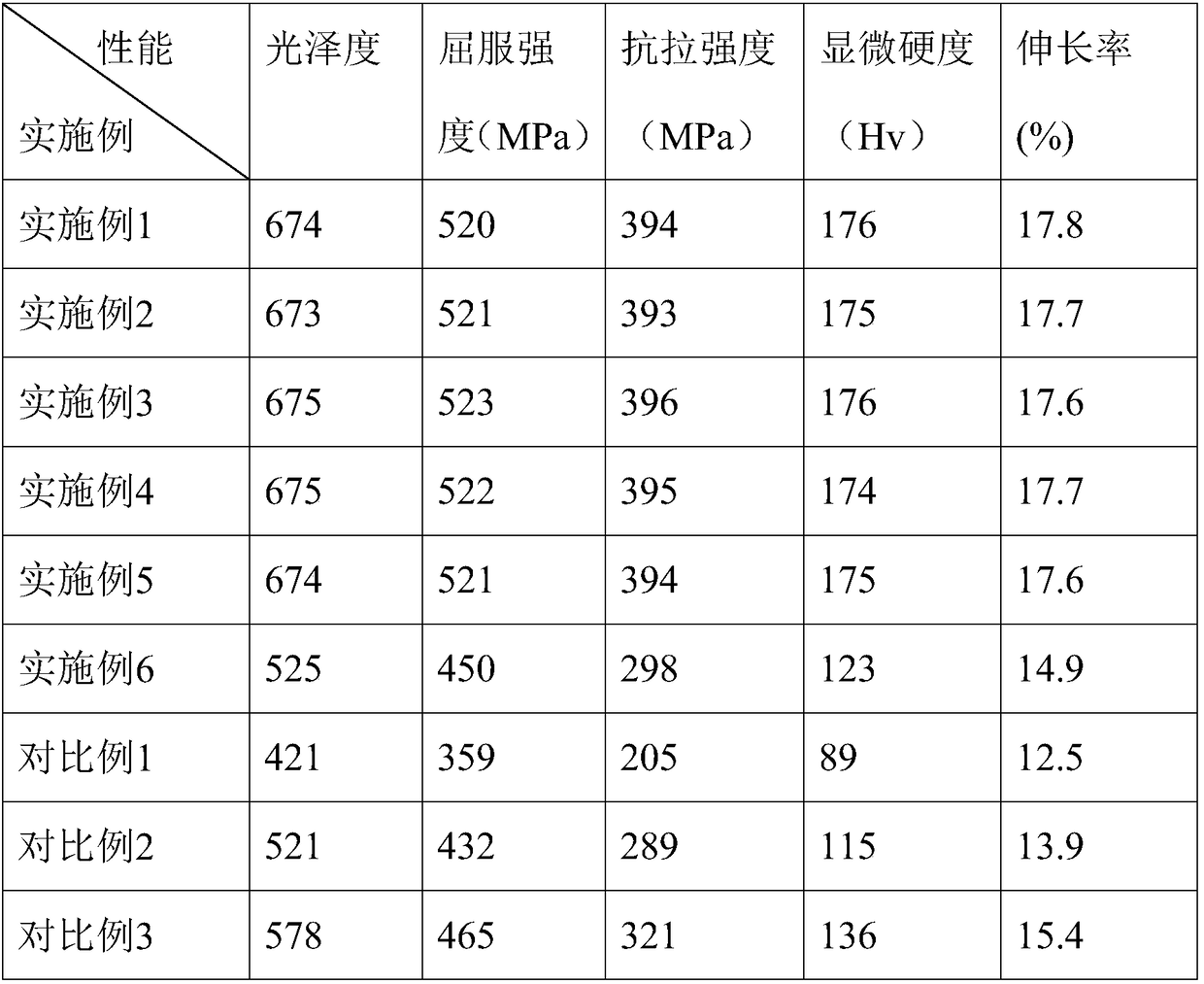 6410C aluminum alloy