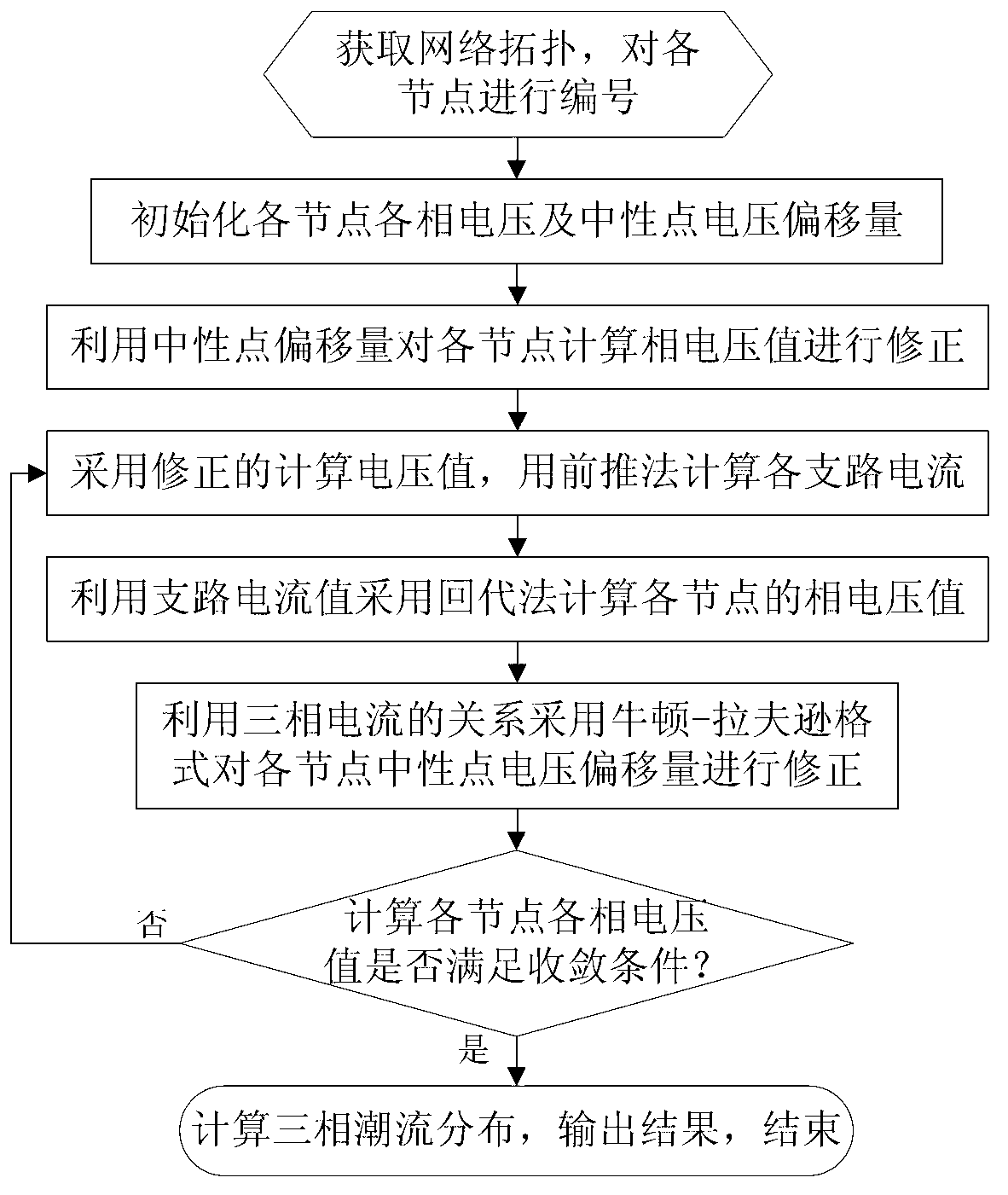 Method for calculating three-phase tide of power distribution network on basis of neutral point offset