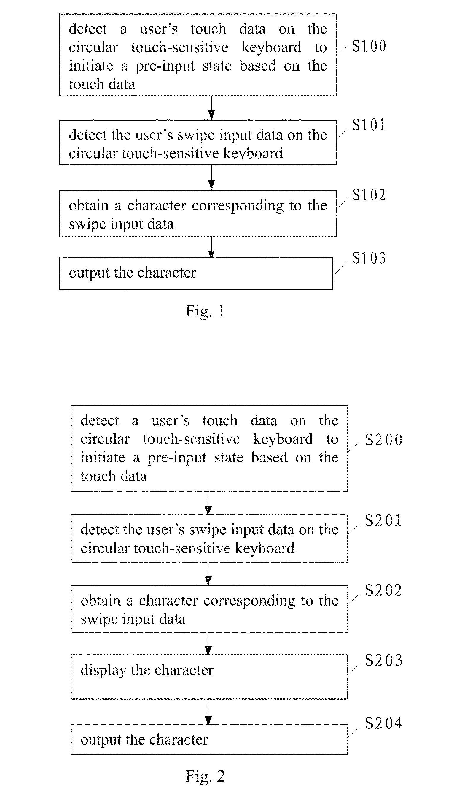 Input method and apparatus of circular touch keyboard