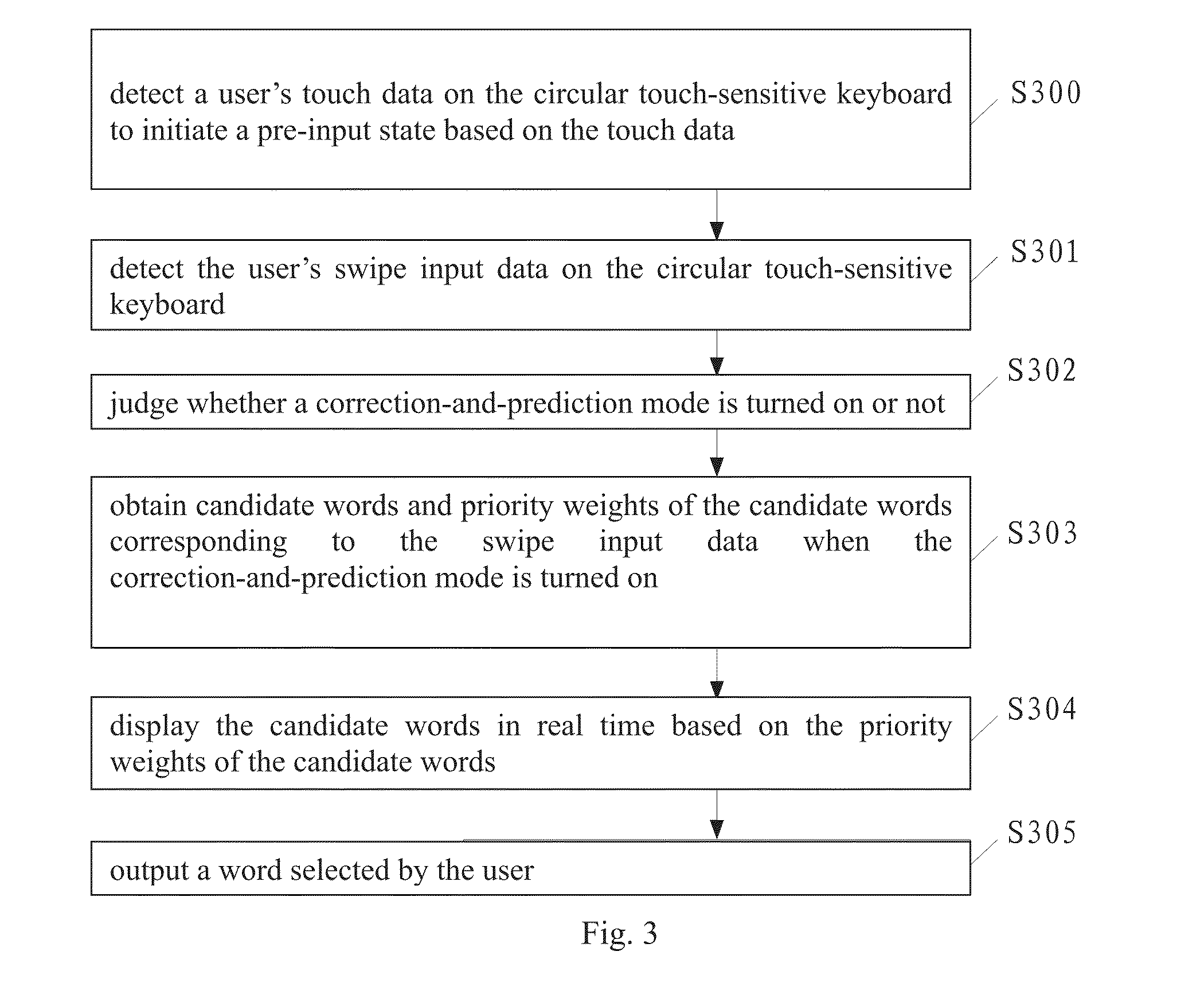 Input method and apparatus of circular touch keyboard