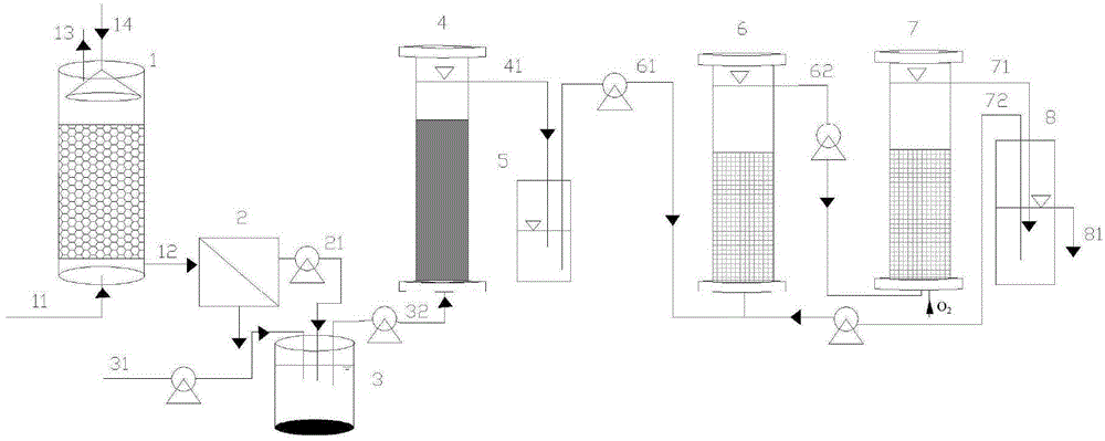 Method and device for cooperative flue gas desulfurization and sewage organic matter degradation and denitrification