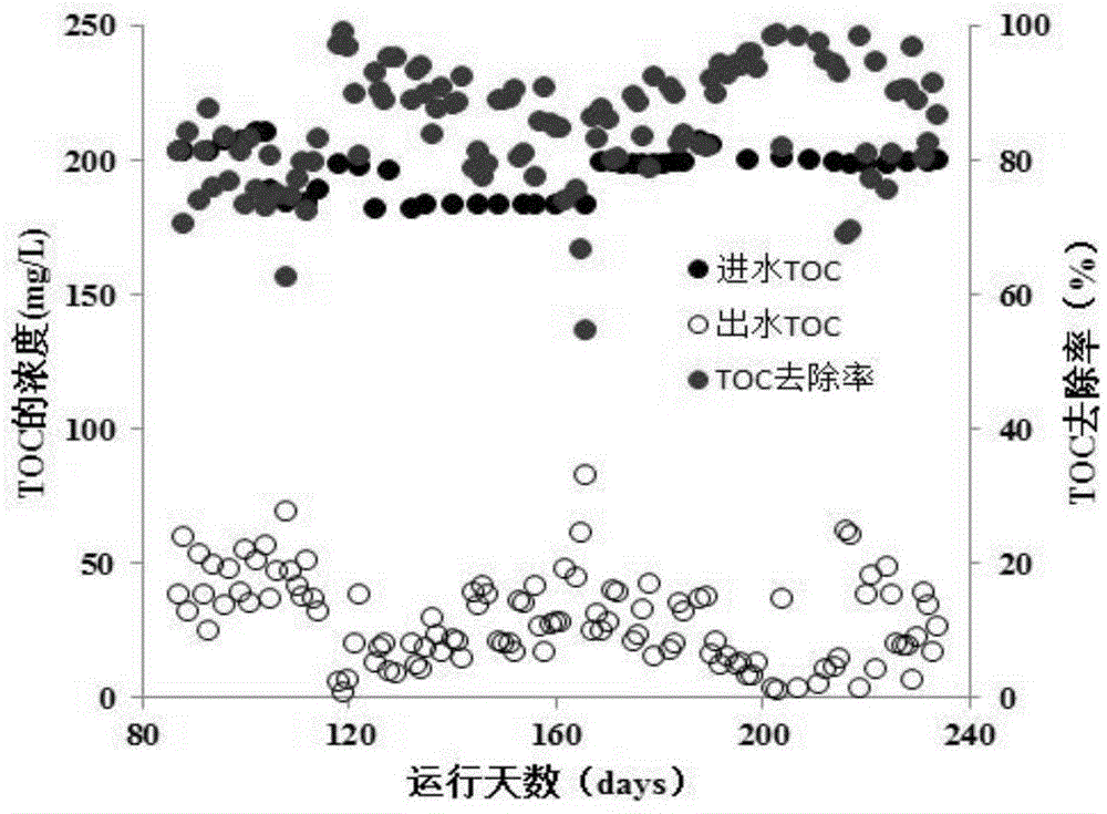 Method and device for cooperative flue gas desulfurization and sewage organic matter degradation and denitrification