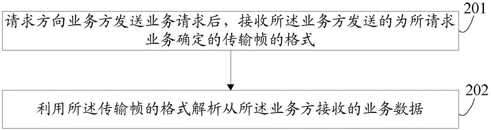 Terminal, network cell equipment, device and method for service transmission on basis of configurable structural frames