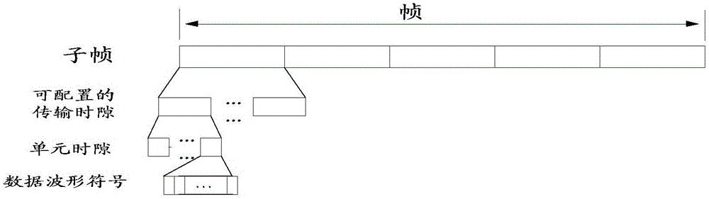 Terminal, network cell equipment, device and method for service transmission on basis of configurable structural frames