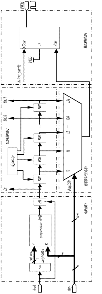 Digital pulse width modulator based on digital delayed-locked loop (DLL)