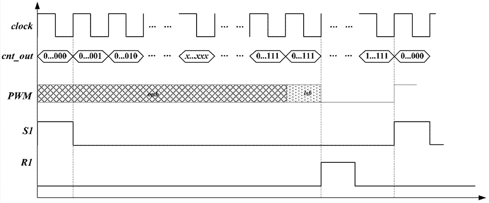 Digital pulse width modulator based on digital delayed-locked loop (DLL)