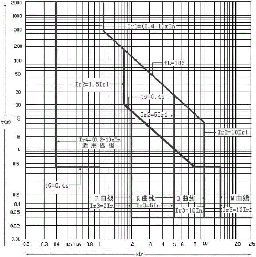 An electronic fuse device that uses simulation to realize the real physical characteristics of the fuse