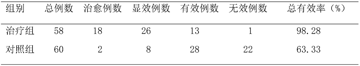 Traditional Chinese medicine oil gauze used for treating chronic diabetic foot ulcer and diabetic foot gangrene and method