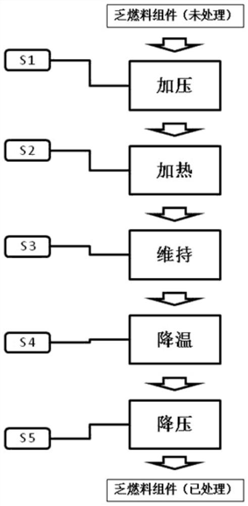 A method for improving the toughness of spent fuel zirconium alloy cladding material