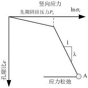 Method for estimating soft soil consolidation coefficient based on one-dimensional equal strain and stress relaxation tests