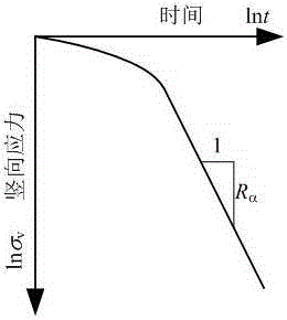 Method for estimating soft soil consolidation coefficient based on one-dimensional equal strain and stress relaxation tests