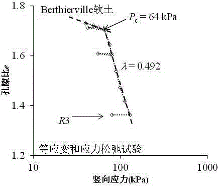 Method for estimating soft soil consolidation coefficient based on one-dimensional equal strain and stress relaxation tests