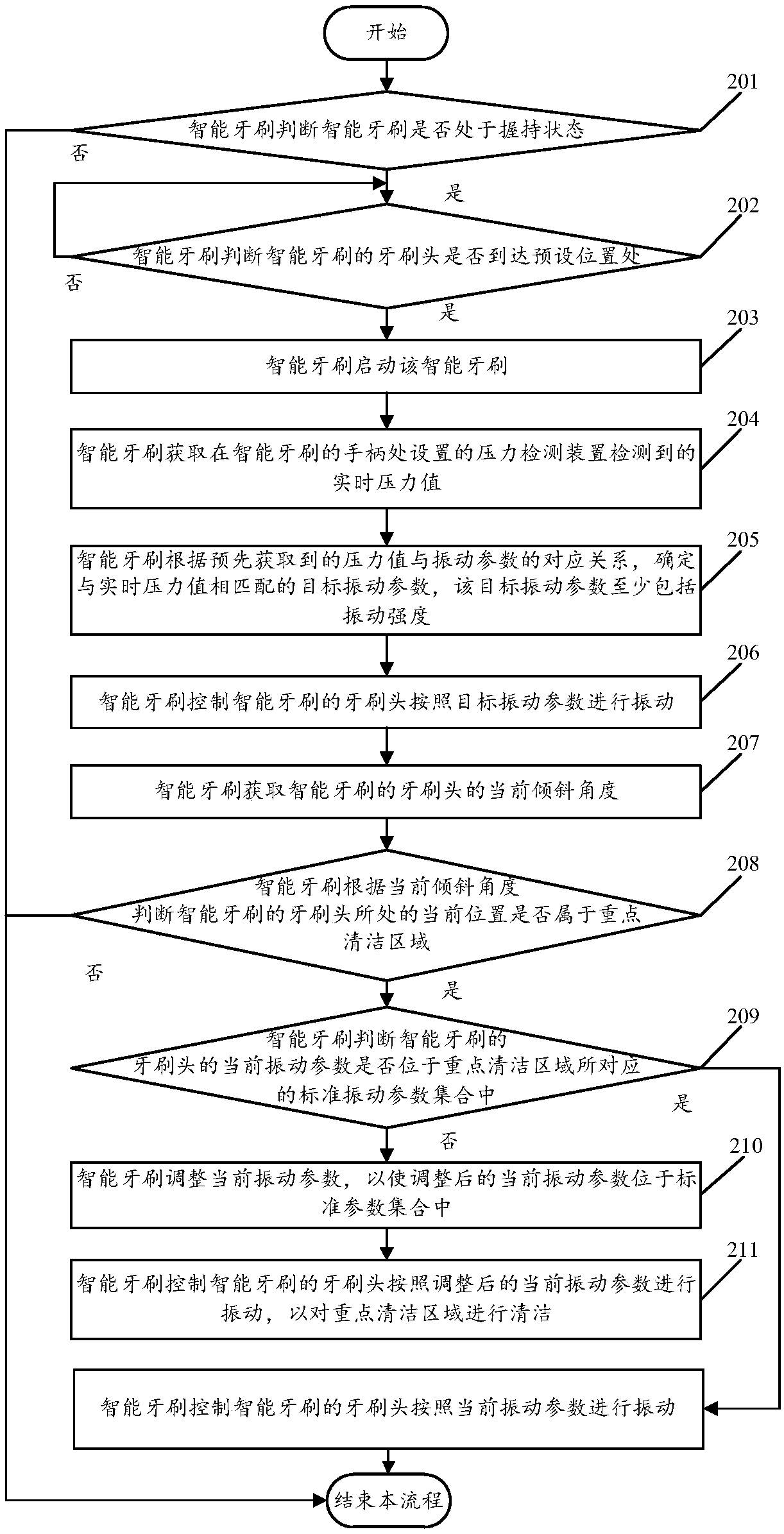 Intelligent toothbrush and control method thereof