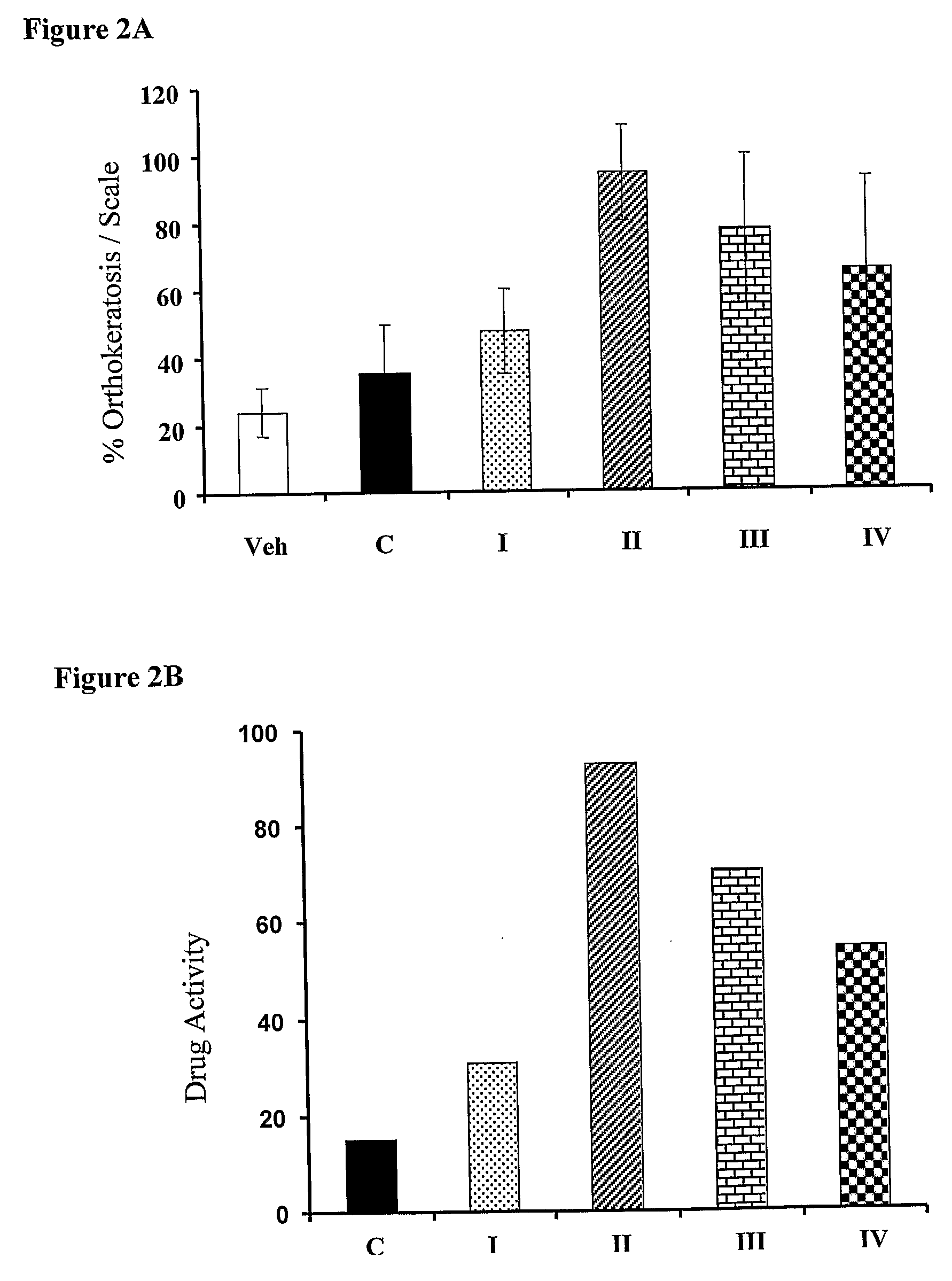 Compositions and methods for treating hyperproliferative epidermal diseases