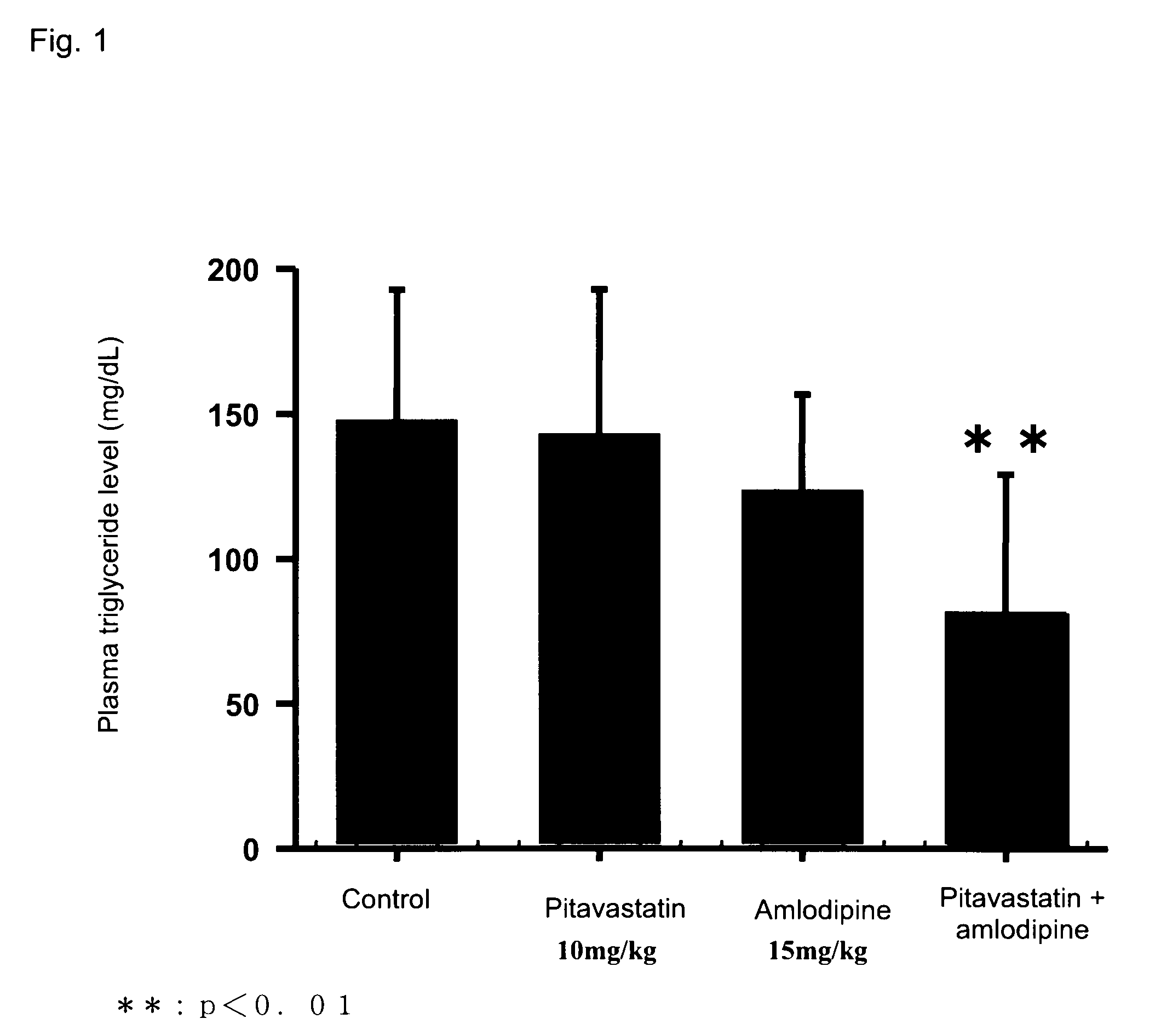 Triglyceride-lowering agent and hyperinsulinism-ameliorating agent