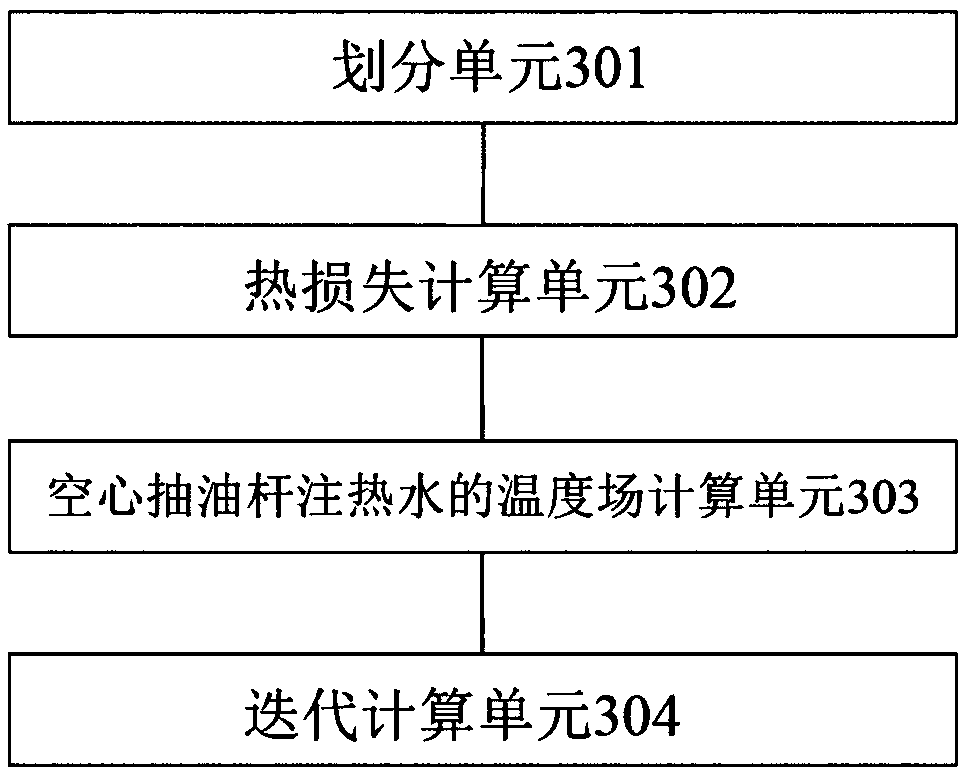 A method and a device for determining a temperature field of a hollow sucker rod hot water injection circulation wellbore