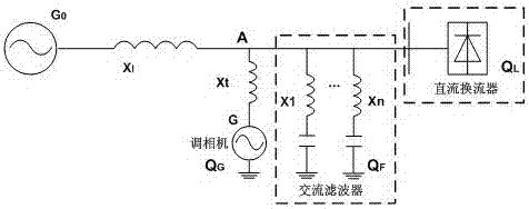 Reactive coordination control method for direct current converter alternating current filter and phase modifier