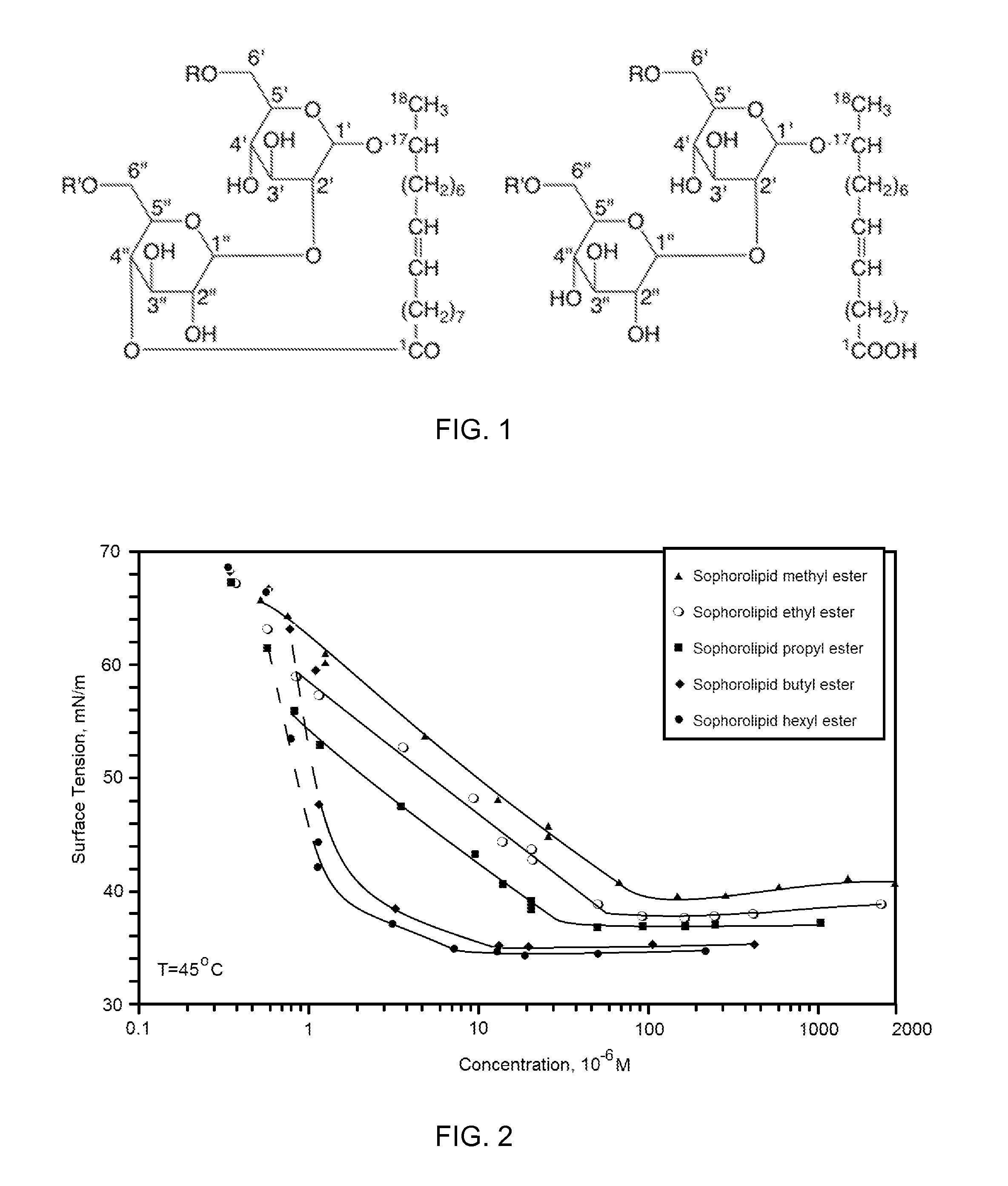 Sophorolipid Analog Compositions