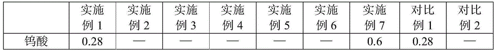 Methane oxidative coupling reaction catalyst and preparation method thereof