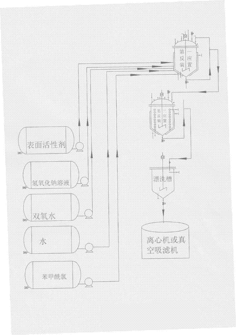 Method for preparing benzoyl peroxide