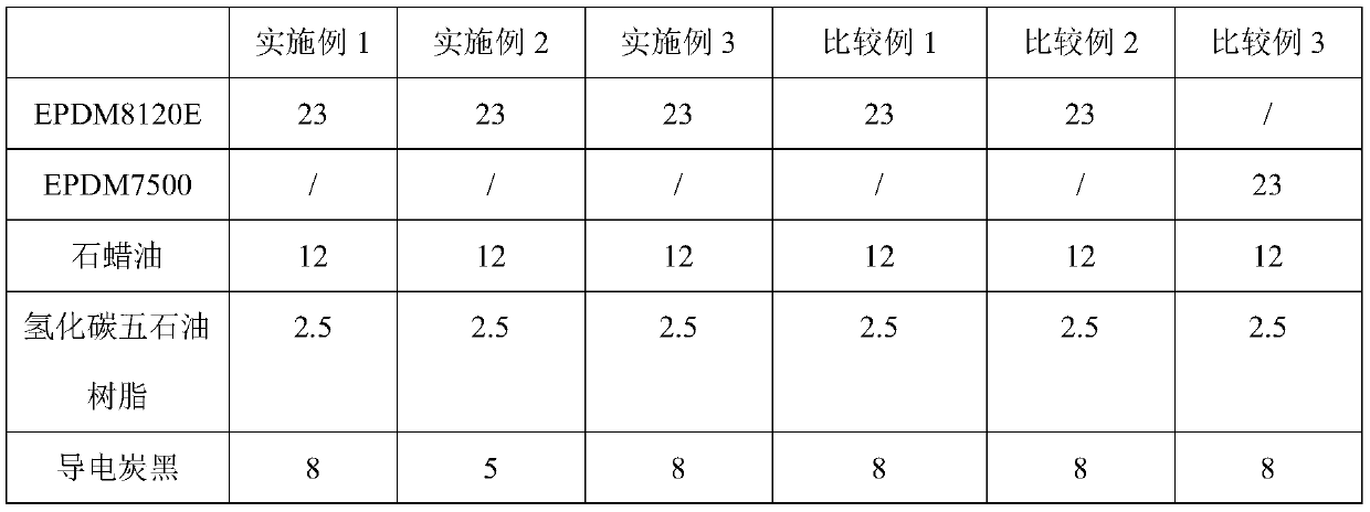 Vehicle flame-retardant sound-insulation noise-reduction rubber pad and preparation method thereof