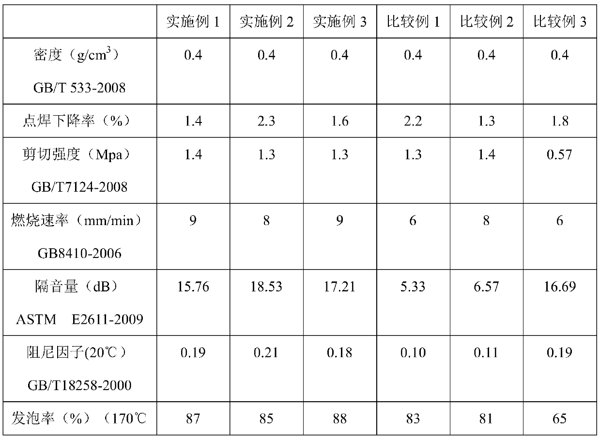 Vehicle flame-retardant sound-insulation noise-reduction rubber pad and preparation method thereof