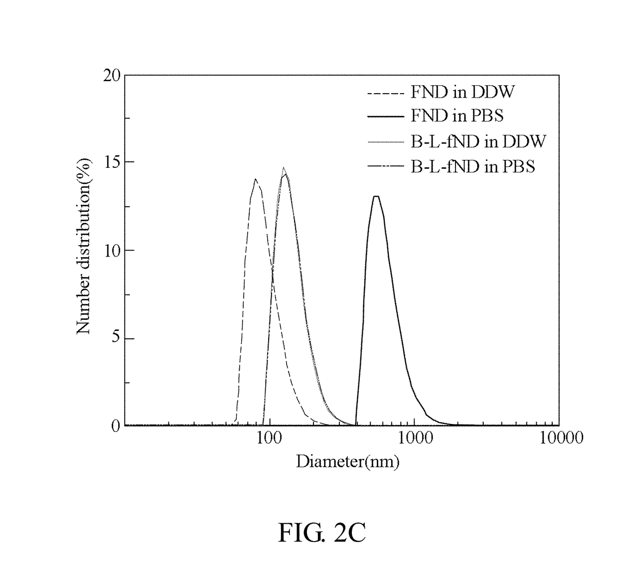 Encapsulated functionalized diamond crystal